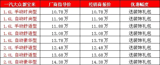 警惕新车购买误区，轻松选购东莞最新车型